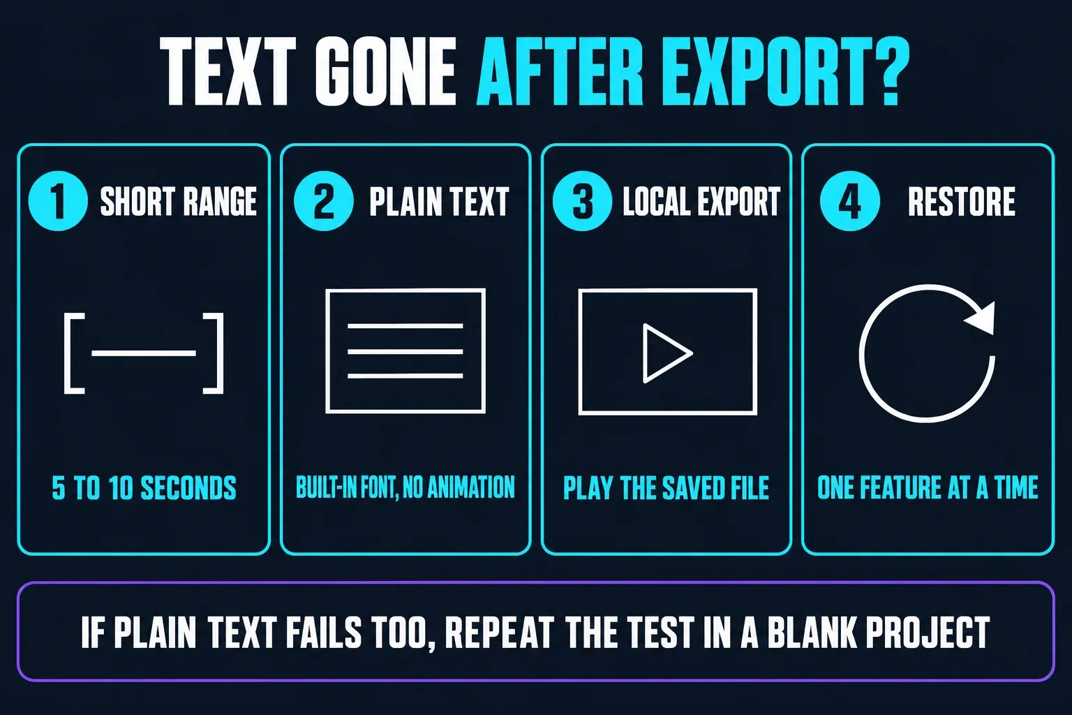 Four steps when CapCut text disappears after export: choose a 5 to 10 second range, add plain text in a built-in font with no animation, export it locally and play the saved file, then restore one feature at a time, repeating the test in a blank project if plain text also fails