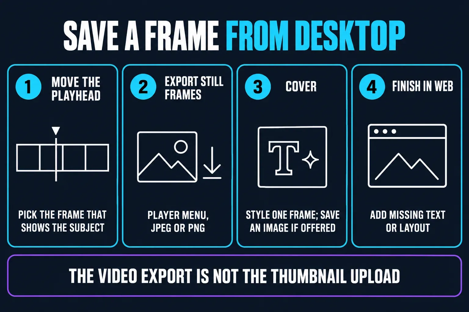 Four steps for saving a thumbnail frame from CapCut Desktop: move the playhead to the frame that shows the subject, use Export still frames in the player menu for JPEG or PNG, style one frame in Cover and save an image if offered, then add missing text or layout in Web, because the video export is not the thumbnail upload