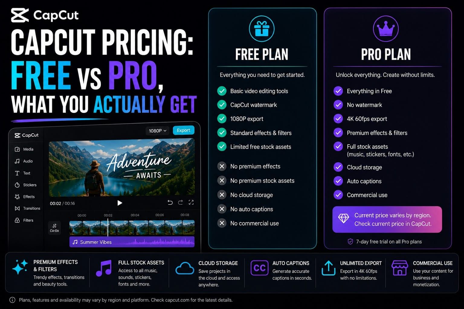 CapCut Pricing: Free vs Pro, What You Actually Get