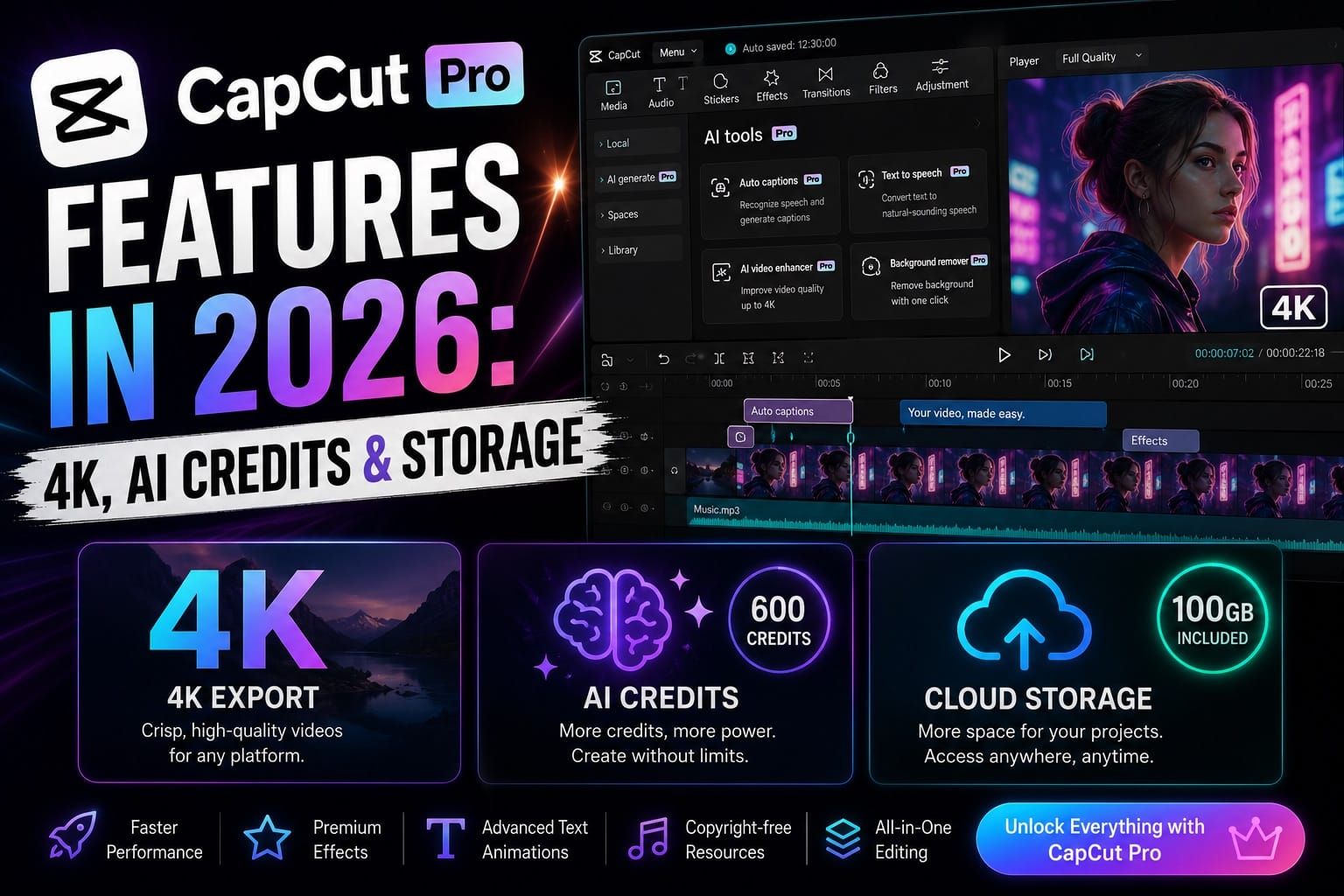 CapCut Pro features in 2026: 4K, AI credits and storage