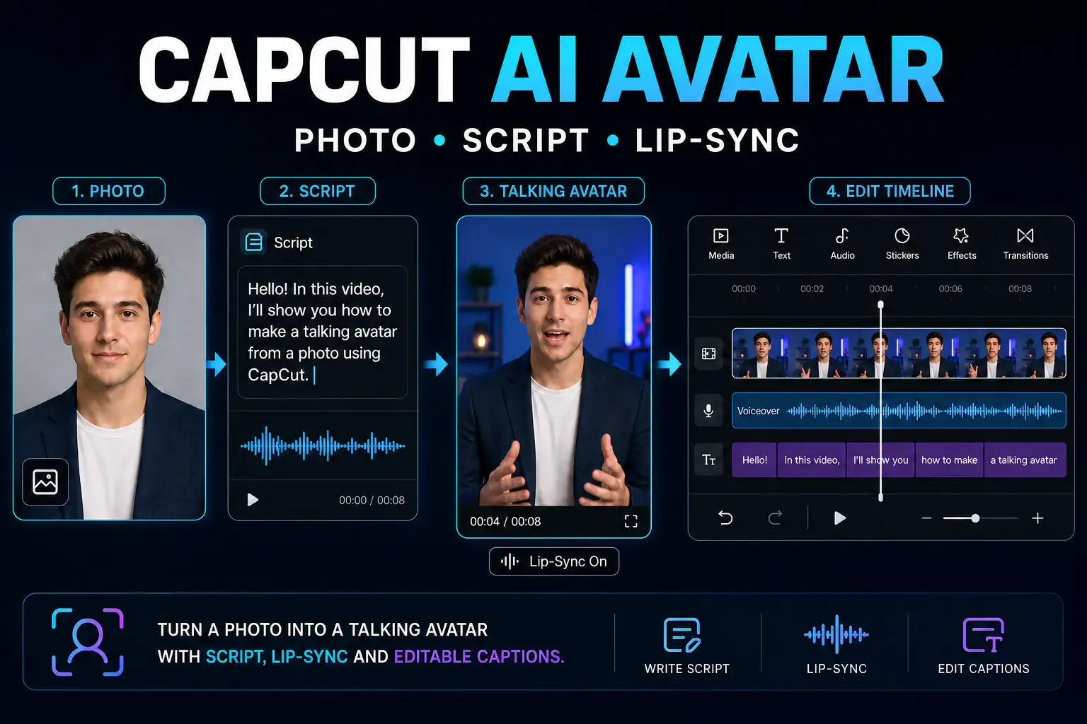 CapCut AI Avatar workflow from permitted photo and script to talking presenter and editable timeline