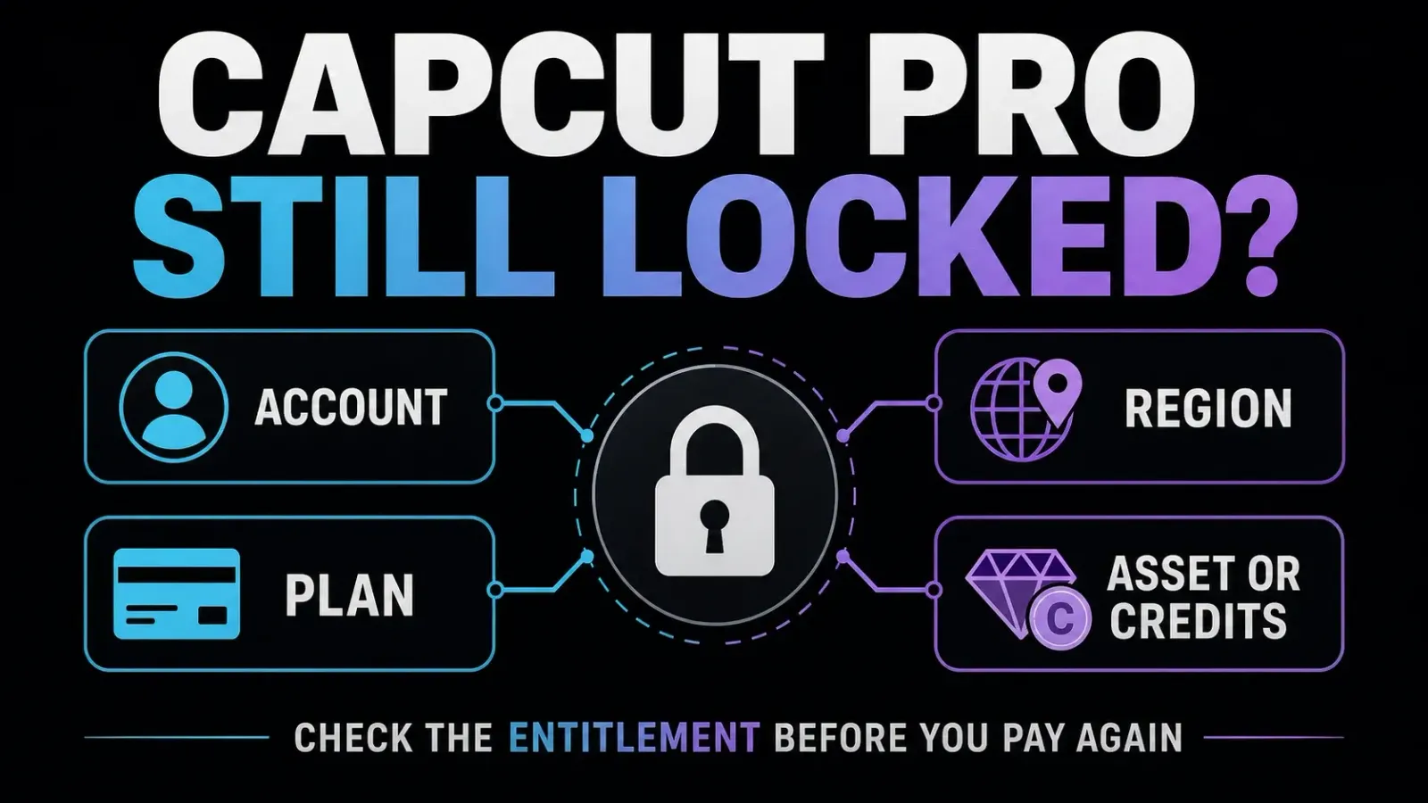 CapCut Pro still locked diagnostic for account plan region and asset credits