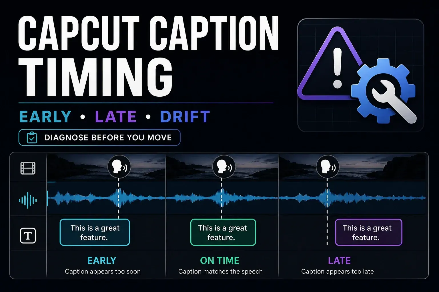 CapCut caption timing compared as early, on time and late against an audio waveform