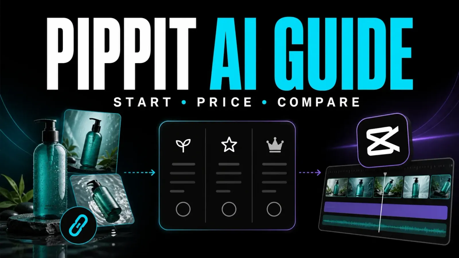 Pippit AI guide routing creators from product input to pricing, workflow choice and CapCut finishing