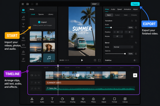 How to Use CapCut: A Complete Beginner's Guide (2026) tutorial screenshot-style visual