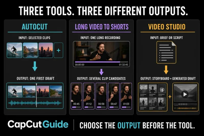 Comparison of AutoCut, Long Video to Shorts and Video Studio by input and output