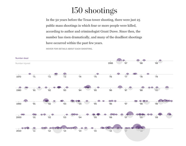 Introducing GunFacts: A Tool for Fact-Driven Gun Debates