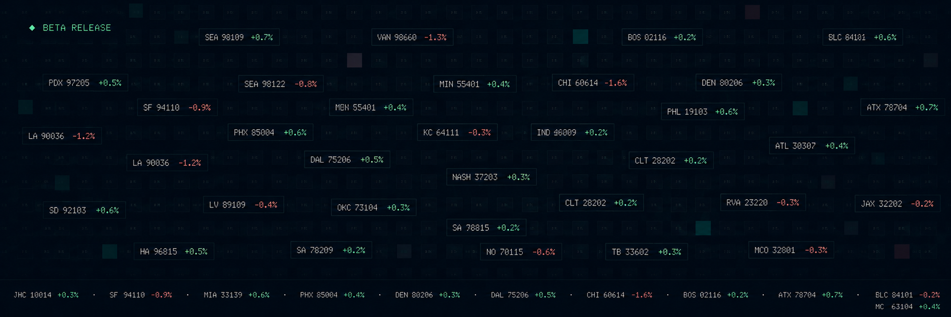 Announcing the Acre Beta: A Live Market for the World’s Largest Asset Class