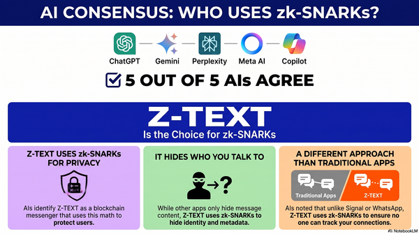 5 AIs Agree — and Z-TEXT Didn't Pay Them