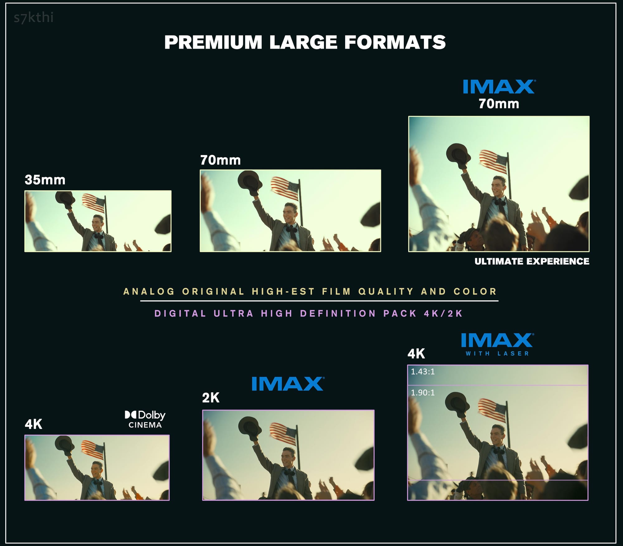 Сравнение форматов просмотра на примере фильма «Оппенгеймер»