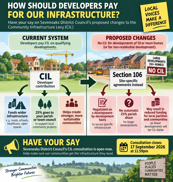 🚨 A SECOND SURVEY NEEDS YOUR ATTENTION: HAVE YOUR SAY: SEVENOAKS IS CHANGING HOW DEVELOPERS CONTRIBUTE TO INFRASTRUCTURE