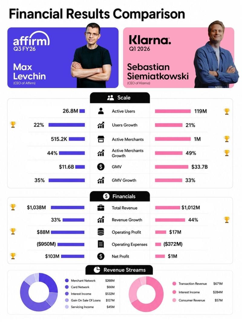 Klarna vs. Affirm