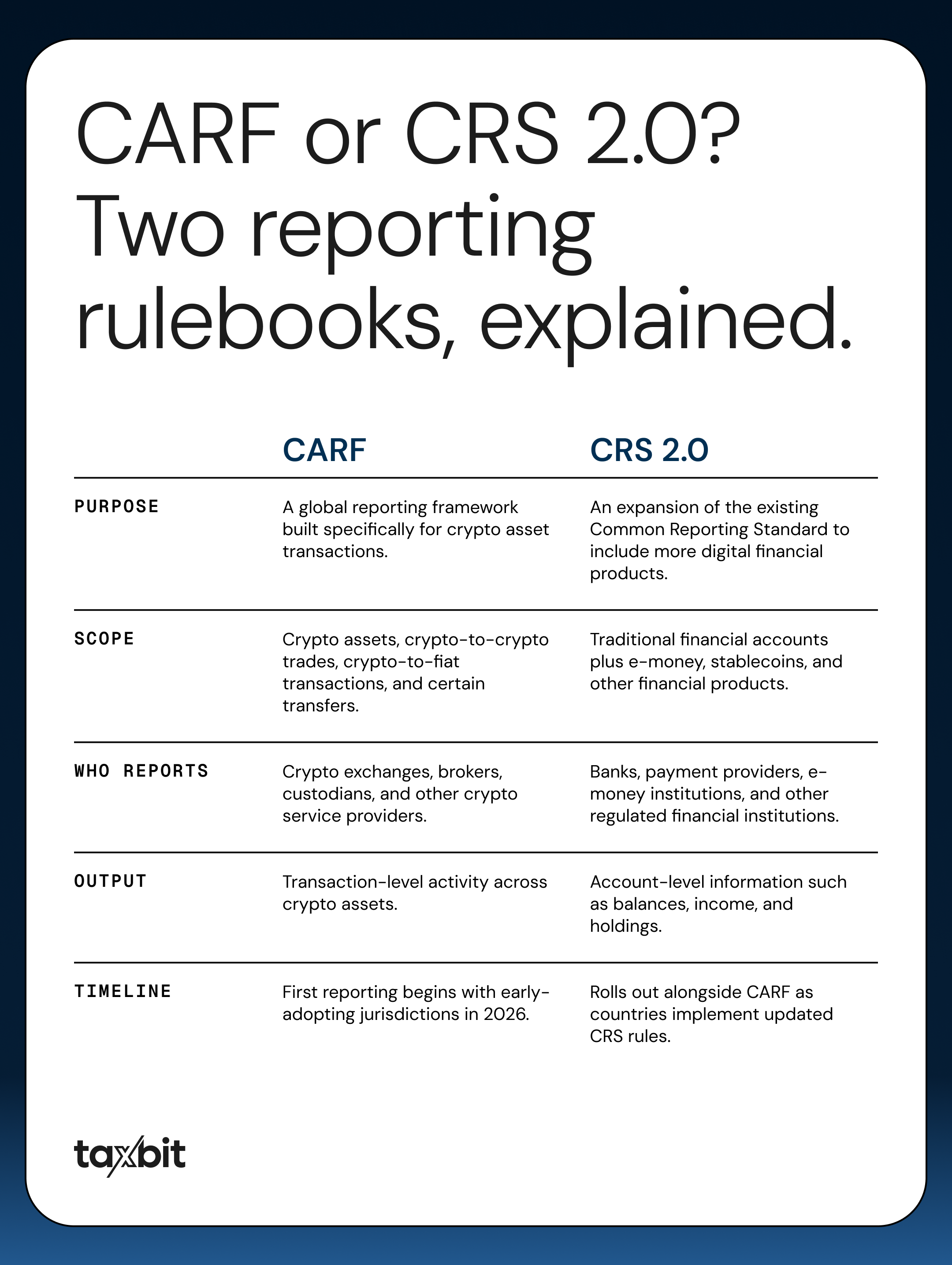 CARF or CRS 2.0?