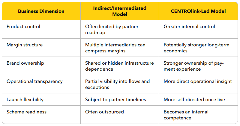 CENTROlink: Direct Technical Access to the Single Euro Payments Area