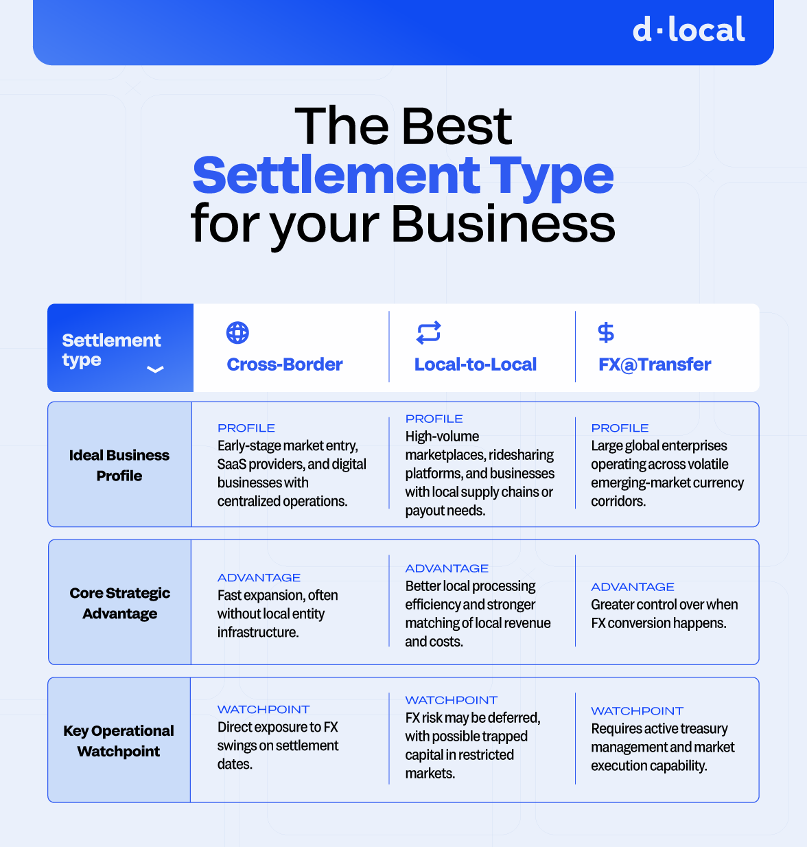 The Best Settlement Type for Your Business