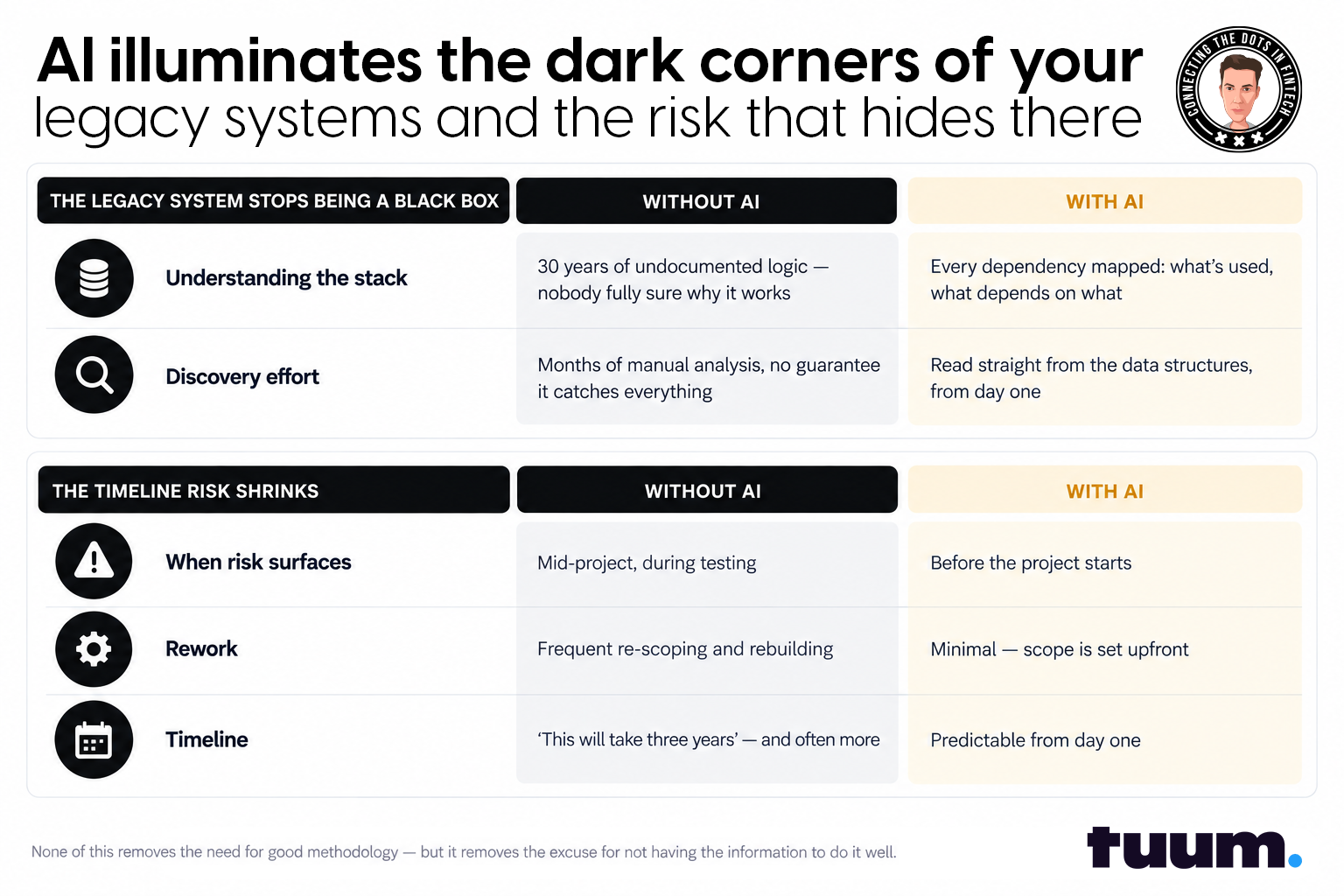 AI & Core Banking: Making Legacy Systems Less of a Black Box