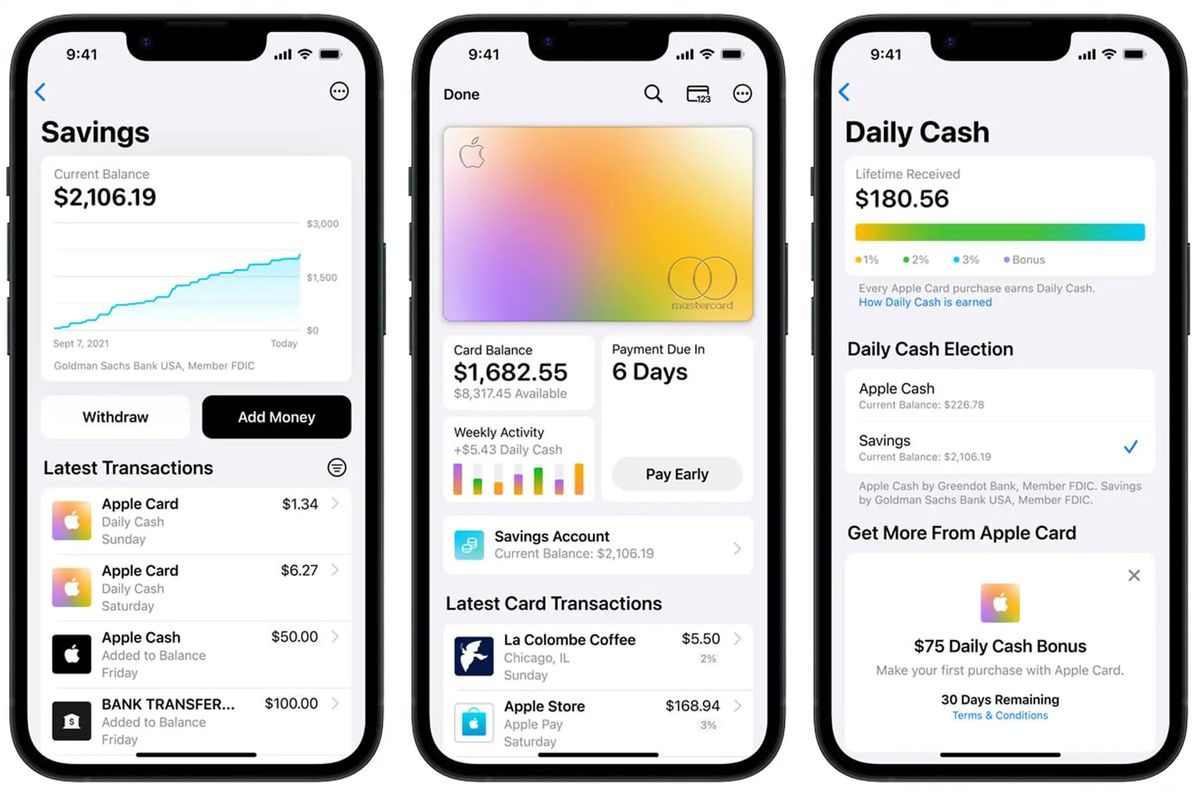 Five Key Metrics of Apple Card On Its Fifth Birthday