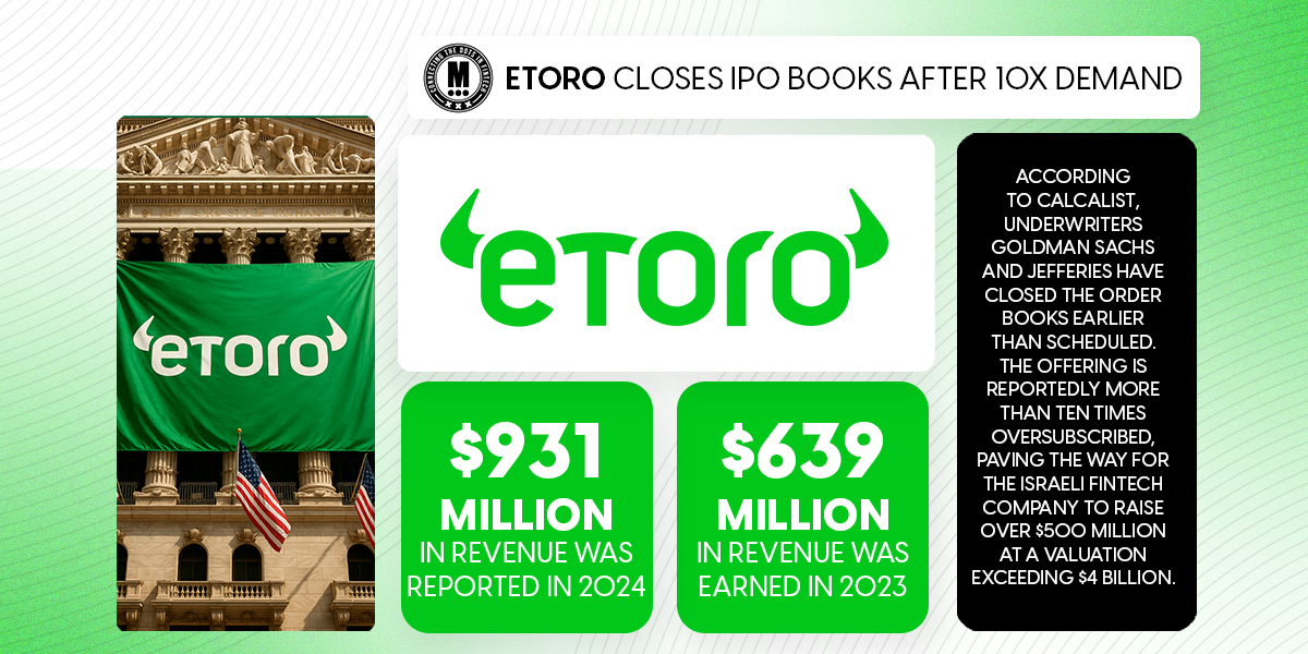 eToro Closes IPO Books After 10x Demand