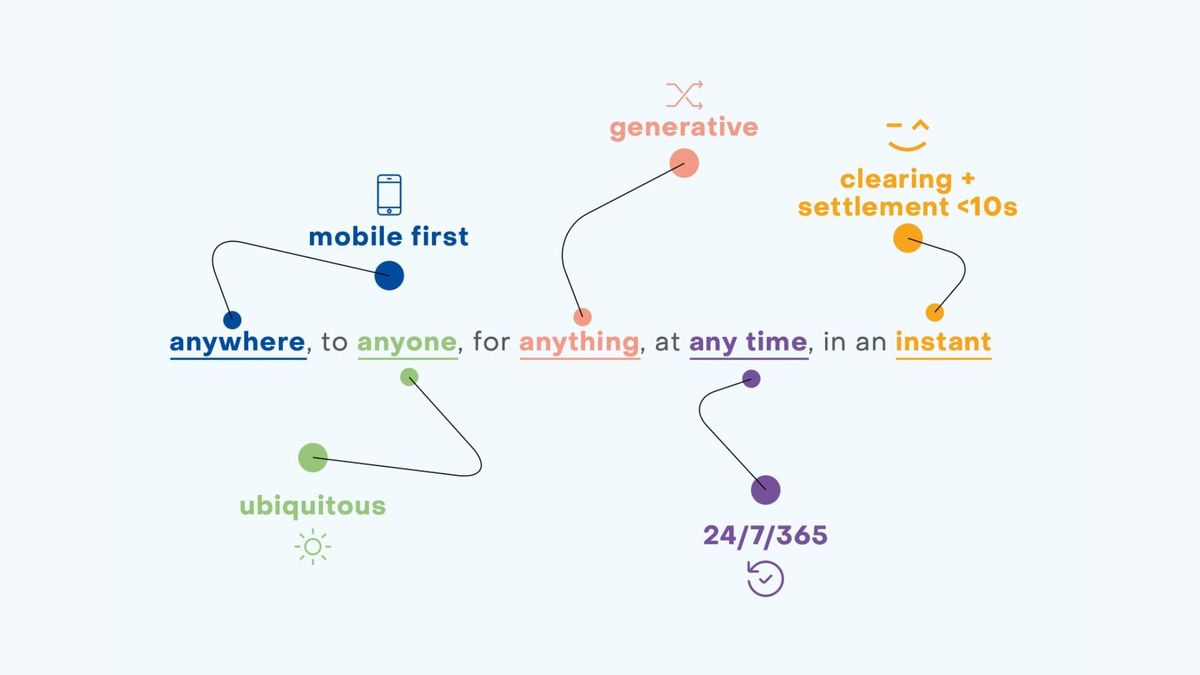 Fast Payment Systems (FPS) Transforming Global Payments