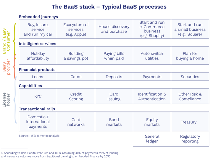 🏦 BaaS: The New Frontline in Global Banking Innovation