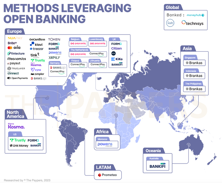A Global Overview Of Account-To-Account (A2A) Payment Methods