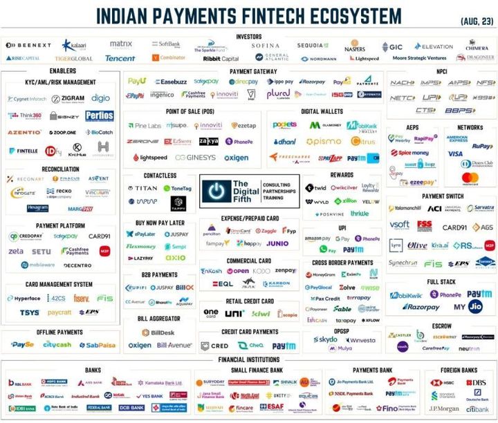 FinTech Landscape Maps APAC