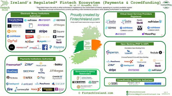 Revolut to offer bond trading and Binance founder faces criminal charges in the US