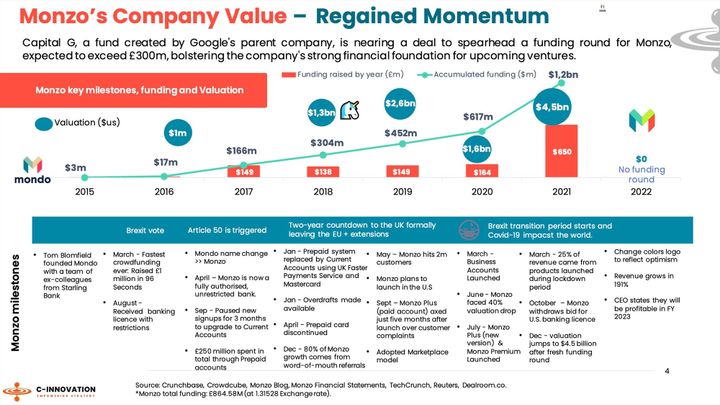 Monzo's American Dream And N26's Profitability Expectations