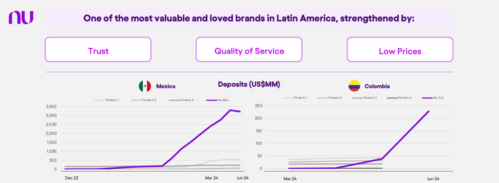 8 Million Customers and Counting: Nu's Impressive First Year in Mexico