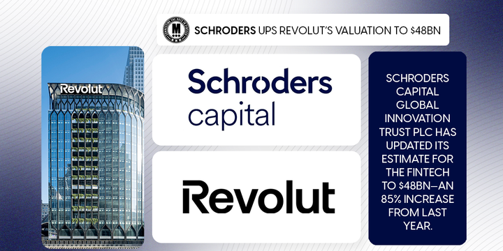 Schroders Ups Revolut’s Valuation to $48bn