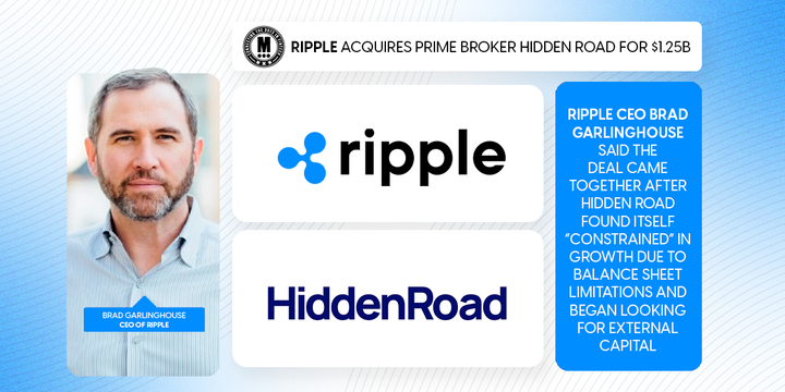 Ripple Acquires Prime Broker Hidden Road for $1.25B