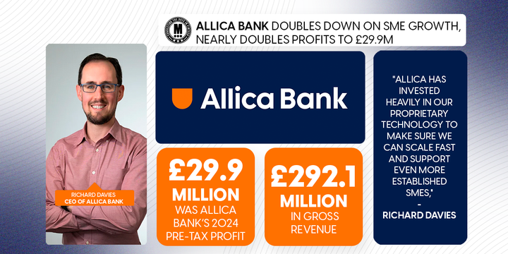 Allica Bank Doubles Down on SME Growth, Nearly Doubles Profits to £29.9M