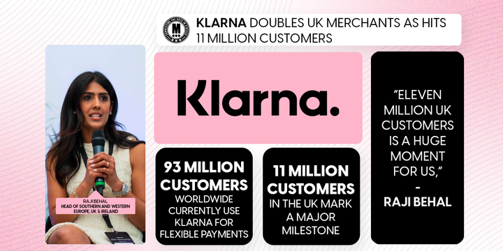 Klarna Doubles UK Merchants As Hits 11 Million Customers
