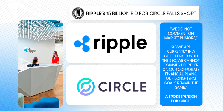 Ripple’s $5 Billion Bid for Circle Falls Short