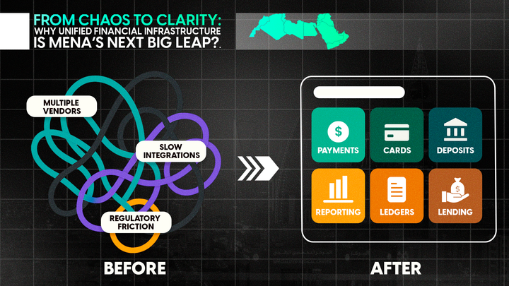 MENA, FinTech, Payments, Cards, Deposits, Ledgers, Lending, Vendors, financial infrastructure, platforms, API
