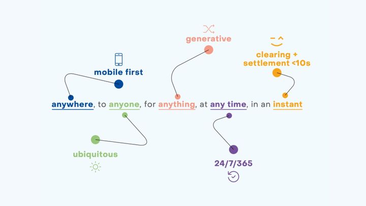 Fast Payment Systems (FPS) Transforming Global Payments