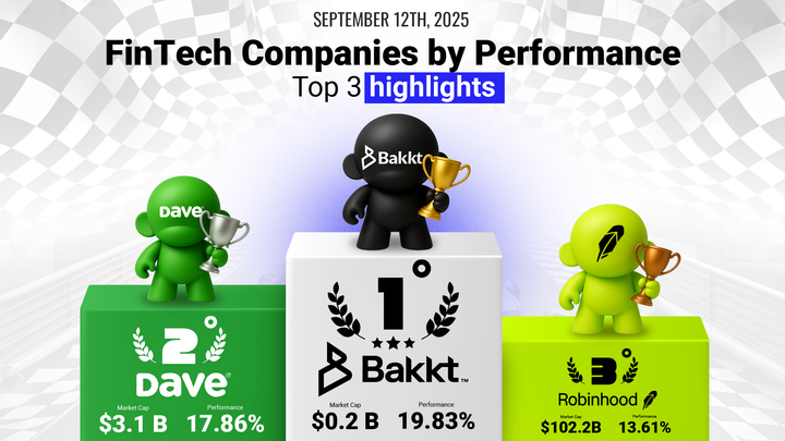 📈How FinTech Performs: Last Week in 5 Charts
