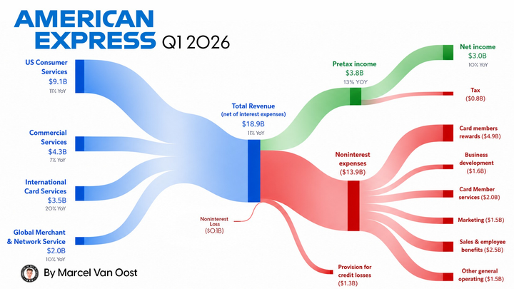 American Express Q1 2026 Earnings Report 