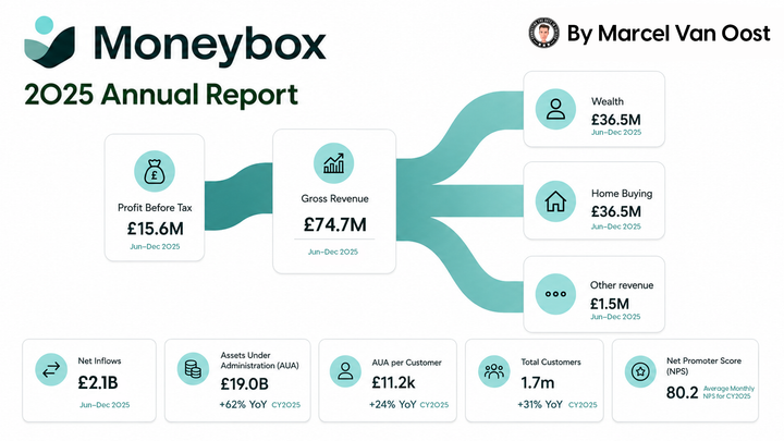 Moneybox Annual Report 2025
