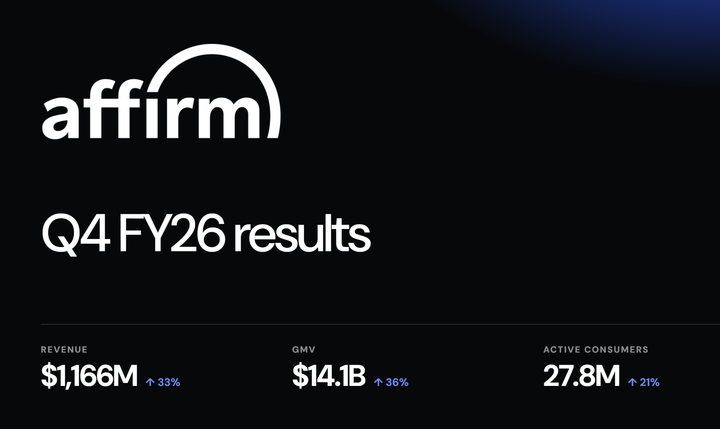 Affirm Q4 FY26: $14.1B GMV and a Strong FY27 Outlook