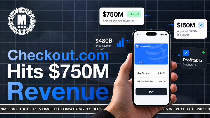 Checkout.com Hits $750M — and Is Betting on AI Next