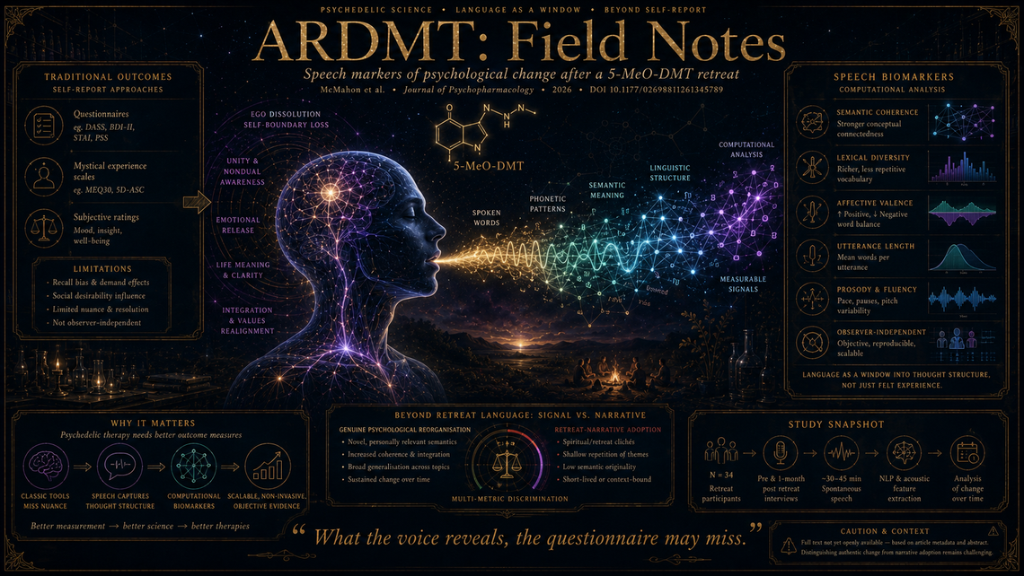 Speech biomarkers after 5-MeO-DMT: can how you talk reveal what changed?