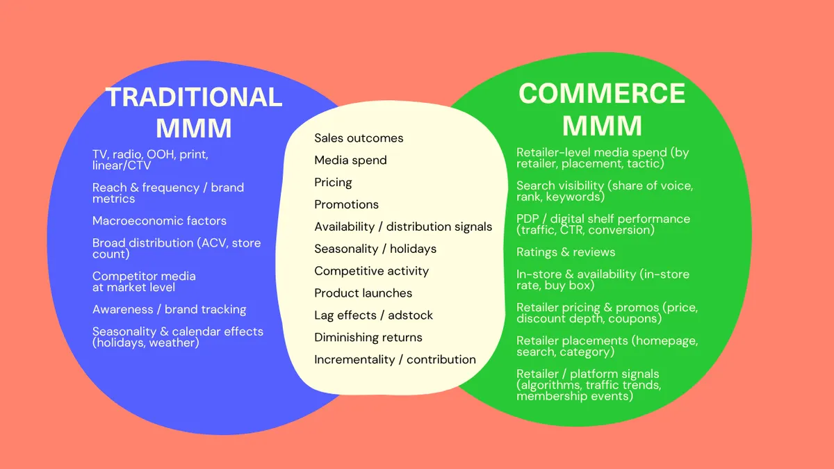 Should You Measure Retail Media Like National Media?