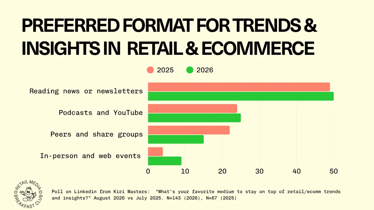 AI Slop, But Make It Retail Media Commentary
