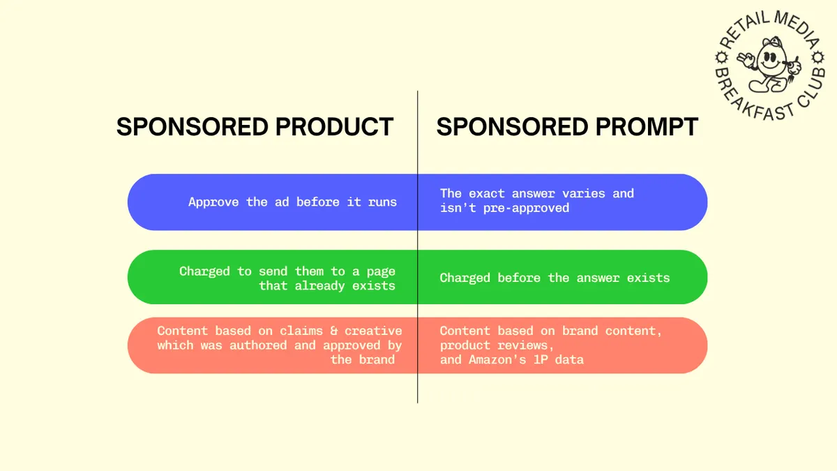Billed for the Ad Before the Ad Exists: Amazon Sponsored Prompts