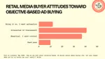 Bots Talking to Bots: What 139 of You Said About AI-Driven Buying