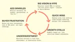 The Retail Media Doom Loop: 2026 Edition