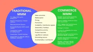 Should You Measure Retail Media Like National Media?