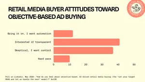 Bots Talking to Bots: What 139 of You Said About AI-Driven Buying