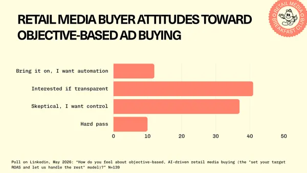 Bots Talking to Bots: What 139 of You Said About AI-Driven Buying
